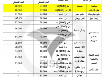 بدءاً من اليوم..لا حاجة لإحضار #براءة_ذمة_مرورية من أجل تأمين السيارات